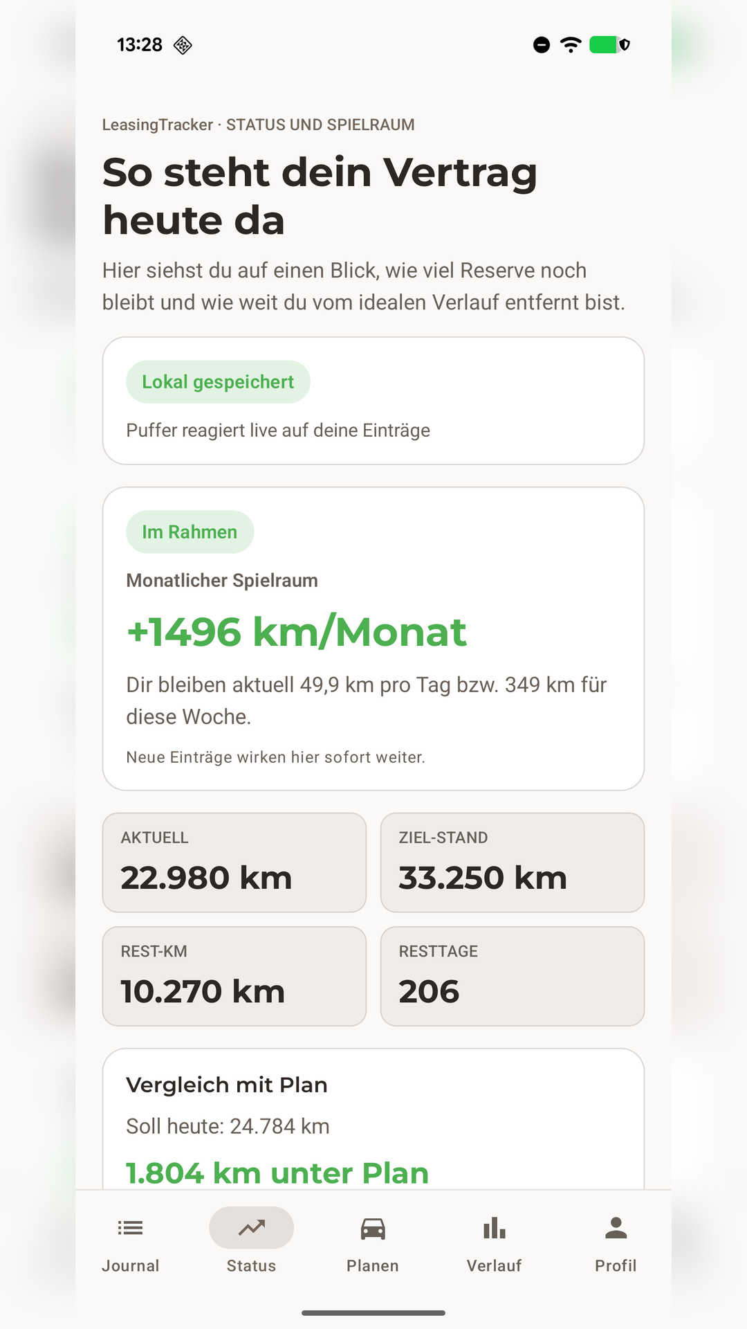 LeasingTracker Dashboard mit Kilometerstand, Prognose und verbleibendem Puffer